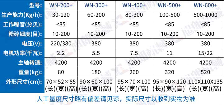 水冷全能粉碎机